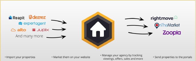 propertyhive plugin